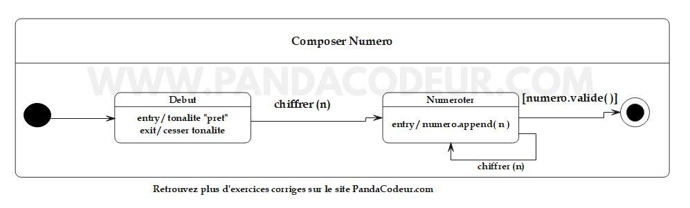 State diagram corr pandacodeur