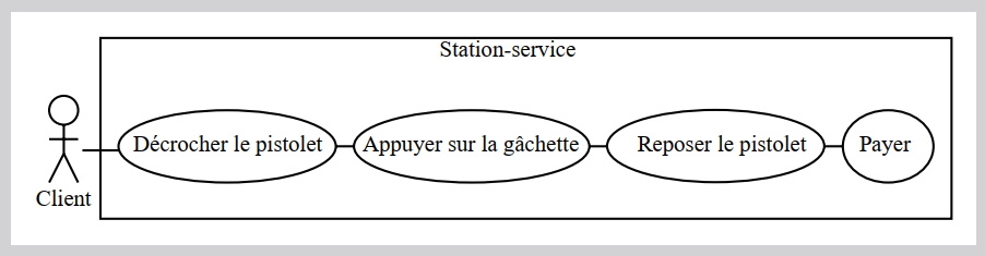 Station