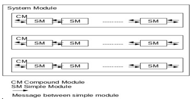 Structureomnett