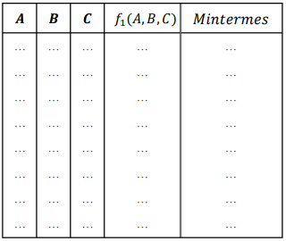 Table de verite pandacodeur