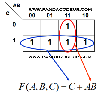 Tableau 1