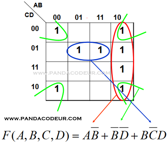 Tableau 2