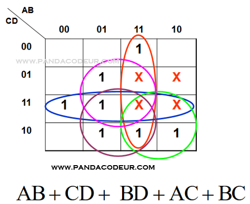 Tableau 4