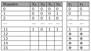 Tableau architecture