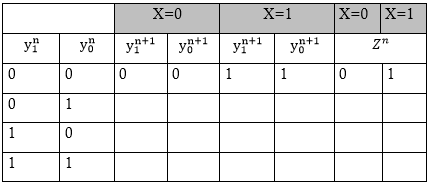 Tableau d etat