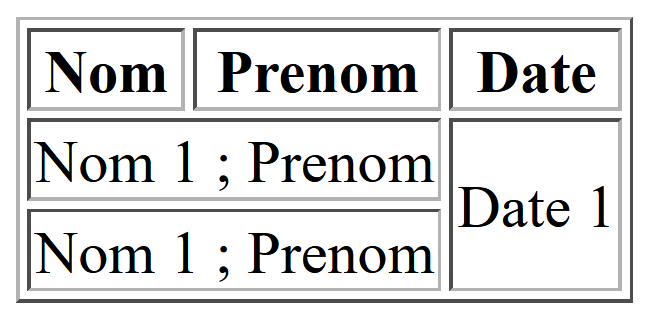 Tableau pandacodeur html