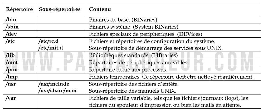 Tableau repertoire type