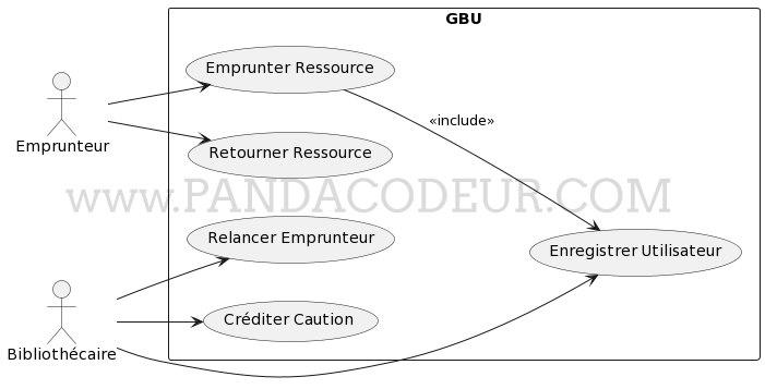 Use case pandacodeur