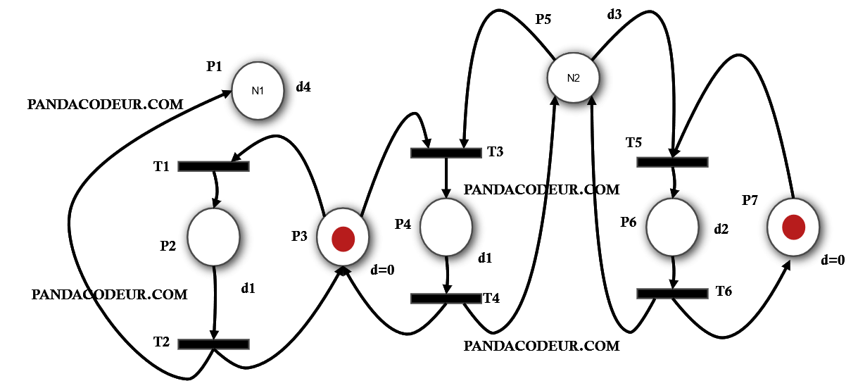 Usine recyclage reseau petri pandacodeur
