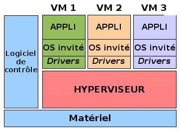 Virtualisation pandacodeur b