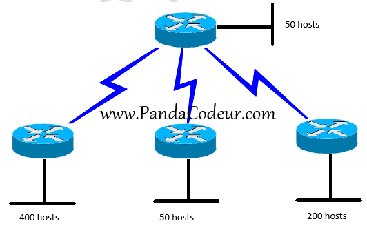 Vlsm pandacodeur